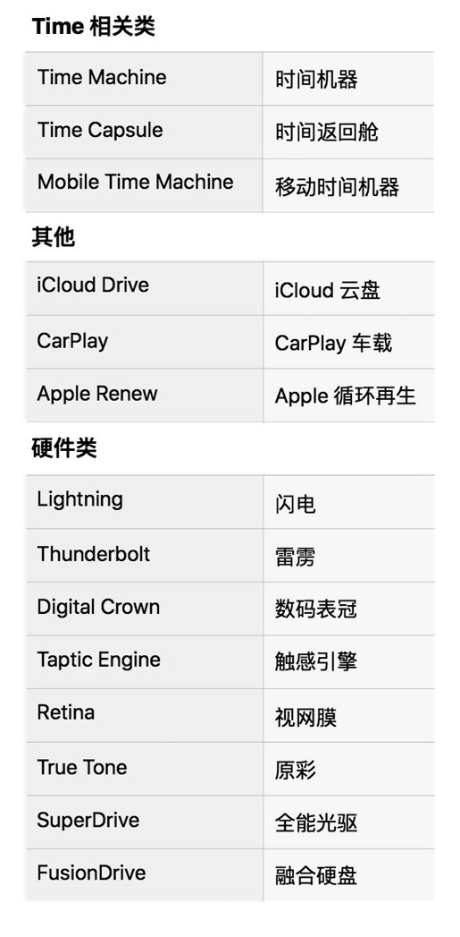 苹果继续领跑可穿戴设备市场，上季度共售 1040 万部 Apple Watch