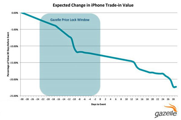苹果新专利：将改善湿手操作设备时的误触现象