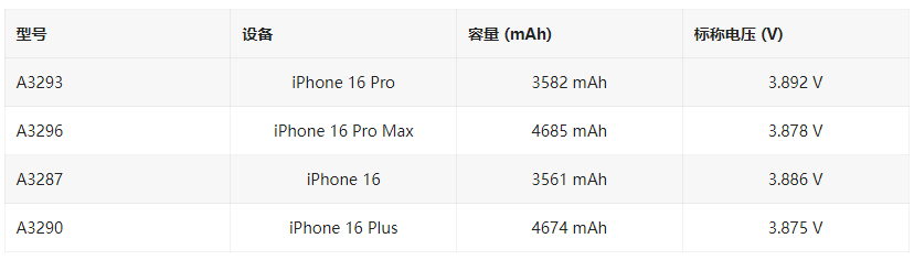 苹果 iPhone 5c/iPad mini 3 将于 11 月被列入过时产品名单