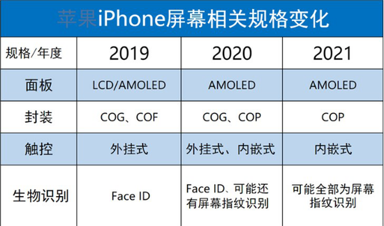 iOS 16.1 正式版上线后，苹果 App Store 上架首批支持“实时活动”应用