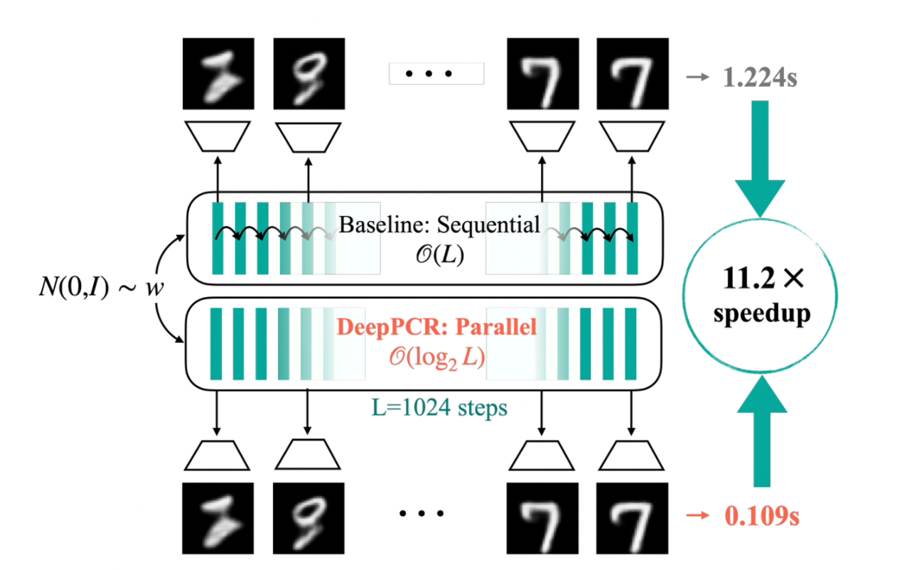 老外拿iPhone6s+与三星S9+比拼性能：差距多大