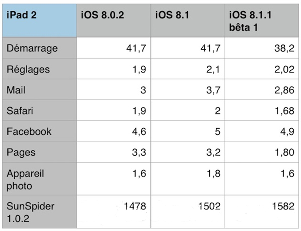 视频:iPhone4S运行iOS8.1.1对比iOS8.1快了 视频:iPhone4S运行iOS8.1.1对比iOS8.1快了