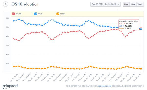 十年了！苹果的这个小店终于要扩张了