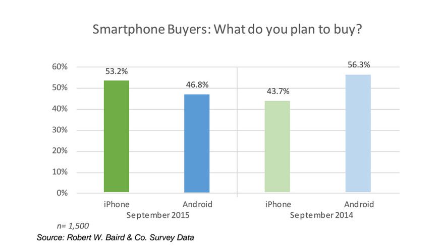苹果发布iOS 12系统第五个开发者测试版