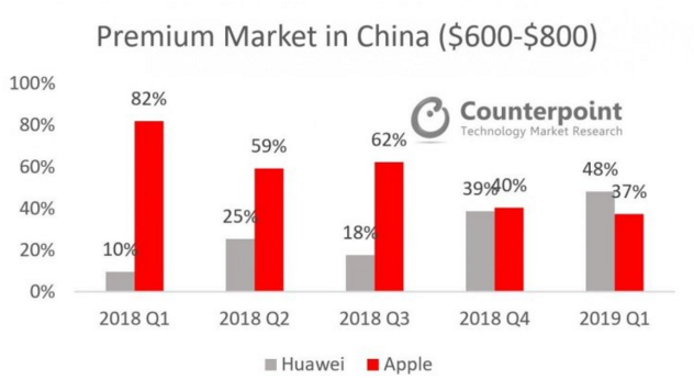 苹果向提现严重超期的用户致歉，并补偿 100 美元