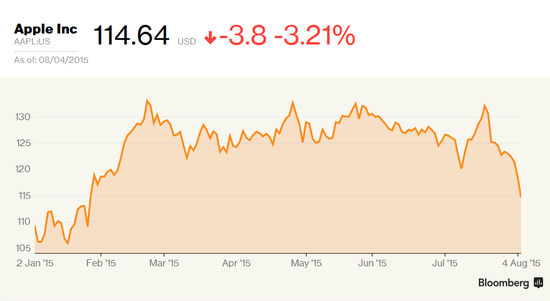 到 2023 年，LTPO 显示屏将成为苹果 iPhone 主流配置