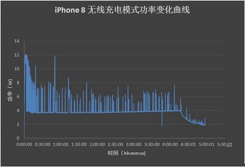 苹果iOS8 Beta5/iOS8 Beta6测试版,8月见 苹果iOS8 Beta5/iOS8 Beta6测试版,8月见