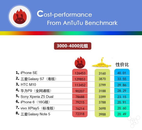 iPhone 7双摄像头可能使用这项3D摄像技术 iPhone 7双摄像头可能使用这项3D摄像技术