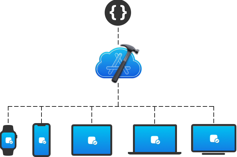期待中的iPhone 8：这些黑科技都能实现吗