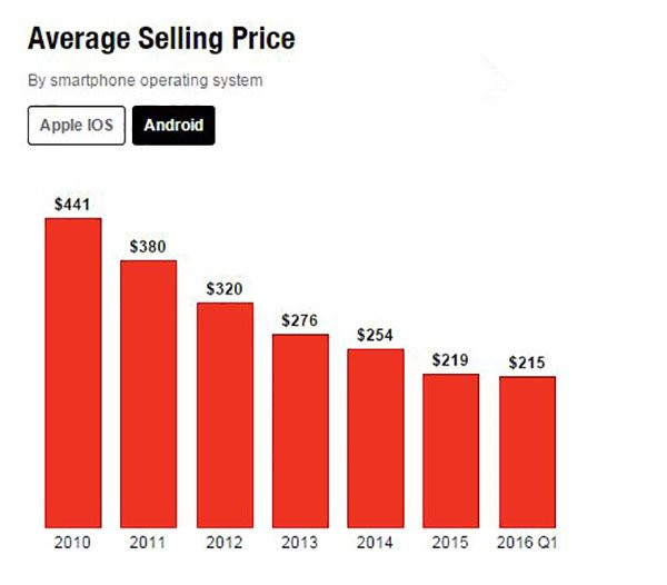 有消协“代言”iPhone6关机事件  消费者可挺直腰杆维权了