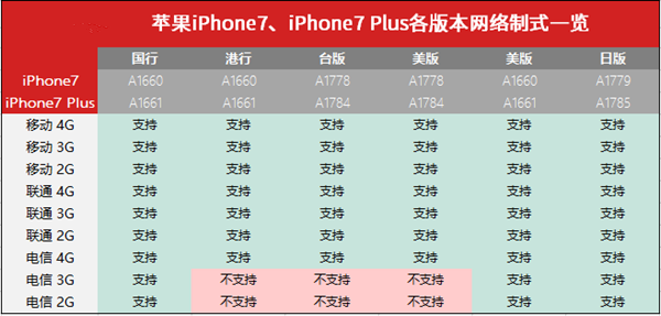 一起来看看国外的朋友对 iOS 11 的期望