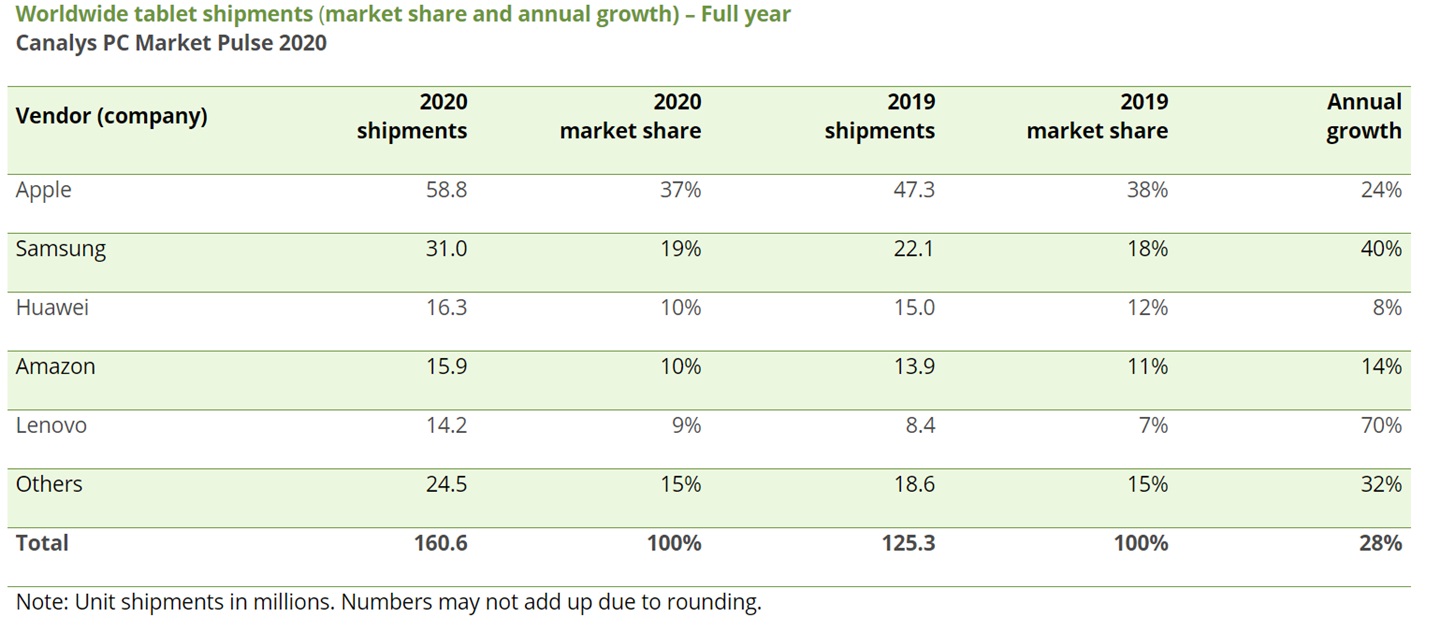 苹果发布 iOS 16.6/iPadOS 16.6 正式版，修复大量漏洞