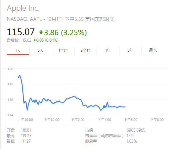 完成测试,网页版 Apple Music 正式版已经上线 完成测试,网页版 Apple Music 正式版已经上线