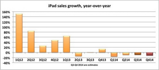 全球大通胀，苹果是否会大面积涨价？