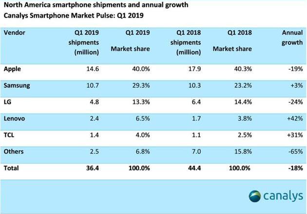 苹果iPhone SE2消息汇总:A10 Fusion、无线充电... 苹果iPhone SE2消息汇总:A10 Fusion、无线充电...