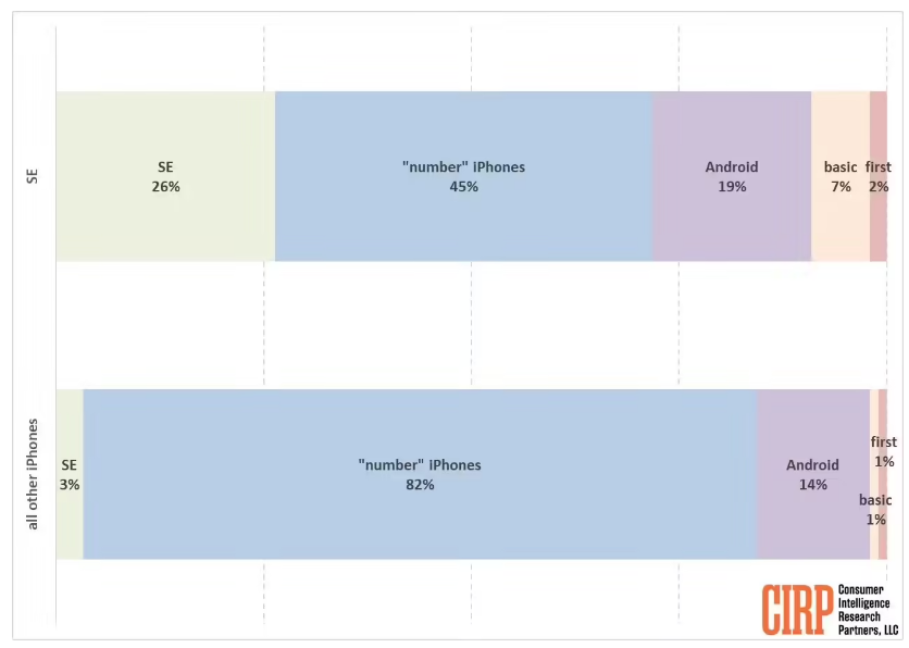 iPhone 8发售又要延后？真让人牵肠挂肚
