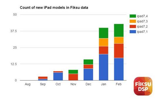 iOS 11.2 beta 2来了，不再专属iPhone X 