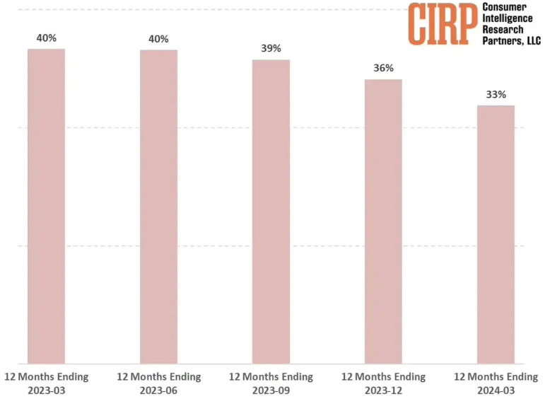 苹果 iPadOS 16.4 为 Apple Pencil 悬停功能增加新特性