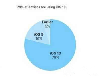 AirPods这么火， Bragi的新产品还想取代它？
