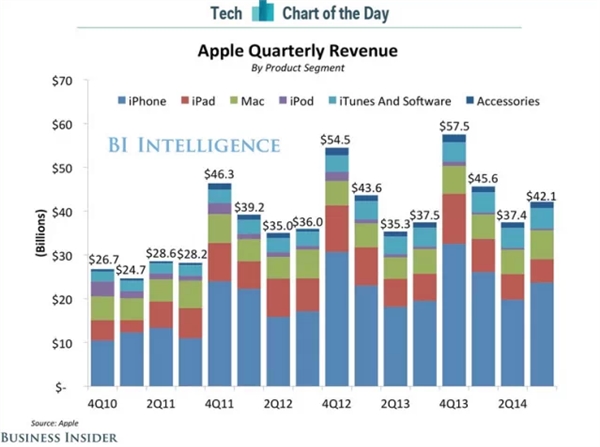 面对iPhone性价比真有那么重要?